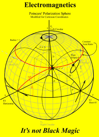 Electromagnetics: It's not Black Magic book cover